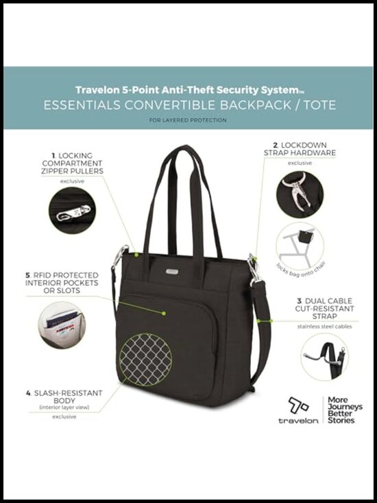 Anti-Theft Convertible Backpack Tote RFID Slash-Resistant Nylon main image 4